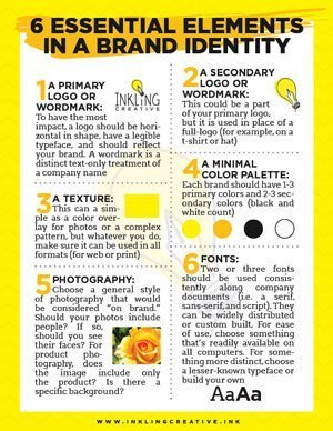 6-Essential-Elements-in-a-Brand-Identity