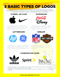 The 5 basic types of logo and how to use them