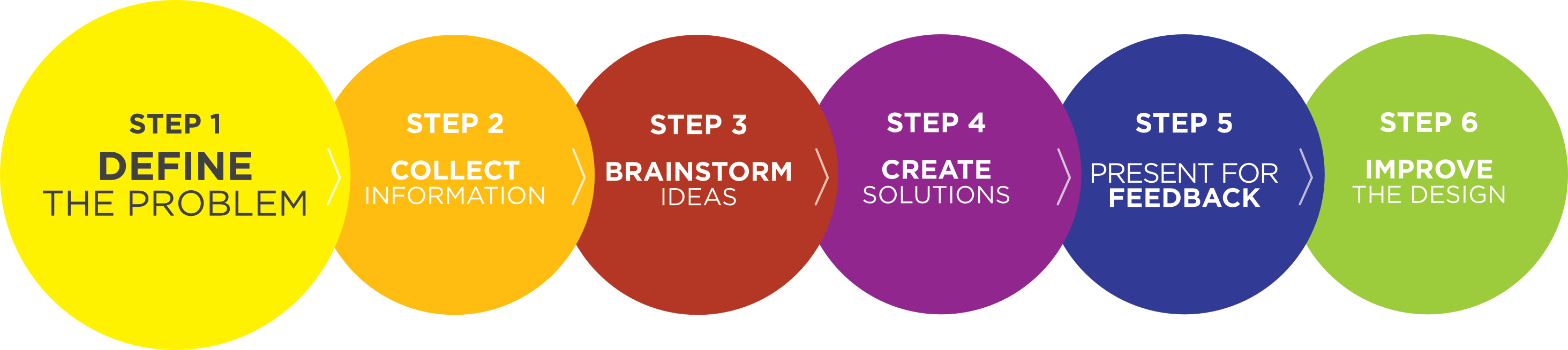 Process Inks Indesign Definition Welcome • Onboarding • Inkling Creative