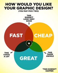 Fast, Great, Cheap Graphic Design