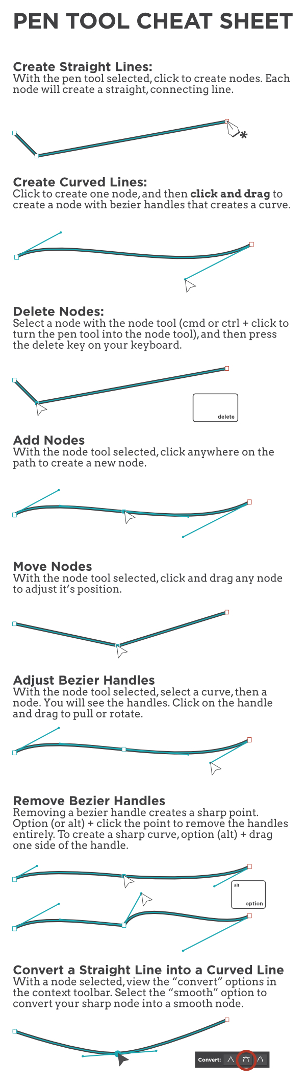 Pen Tool Cheat Sheet