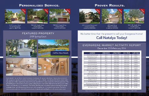 Real Estate Market Update